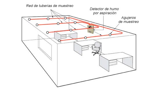 Sistema de detección por aspiración