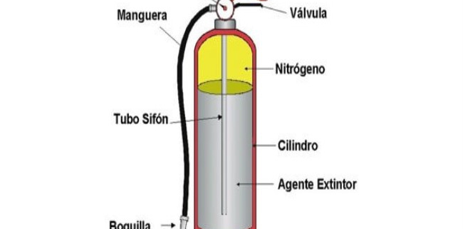 partes de un extintor